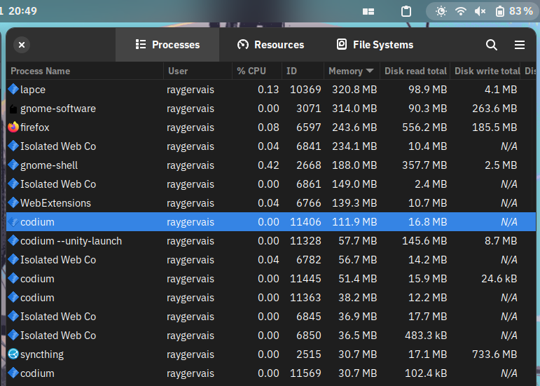 Gnome System Monitor, note that though lapce is using the most memory, VSCodium has many more active processes. This was taken directly after the screenshots below showing the Nord theme in use.